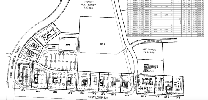 Bellwood Development - Loop 323 & Earl Campbell Parkway